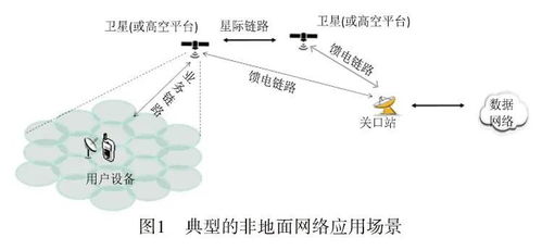 非地面無線通信網(wǎng)絡(luò)的增強(qiáng)技術(shù)與計(jì)算機(jī)軟硬件的協(xié)同開發(fā)